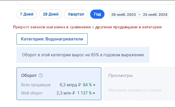 Ведение магазина на Озон / Консультация, аудит - миниатюра 8