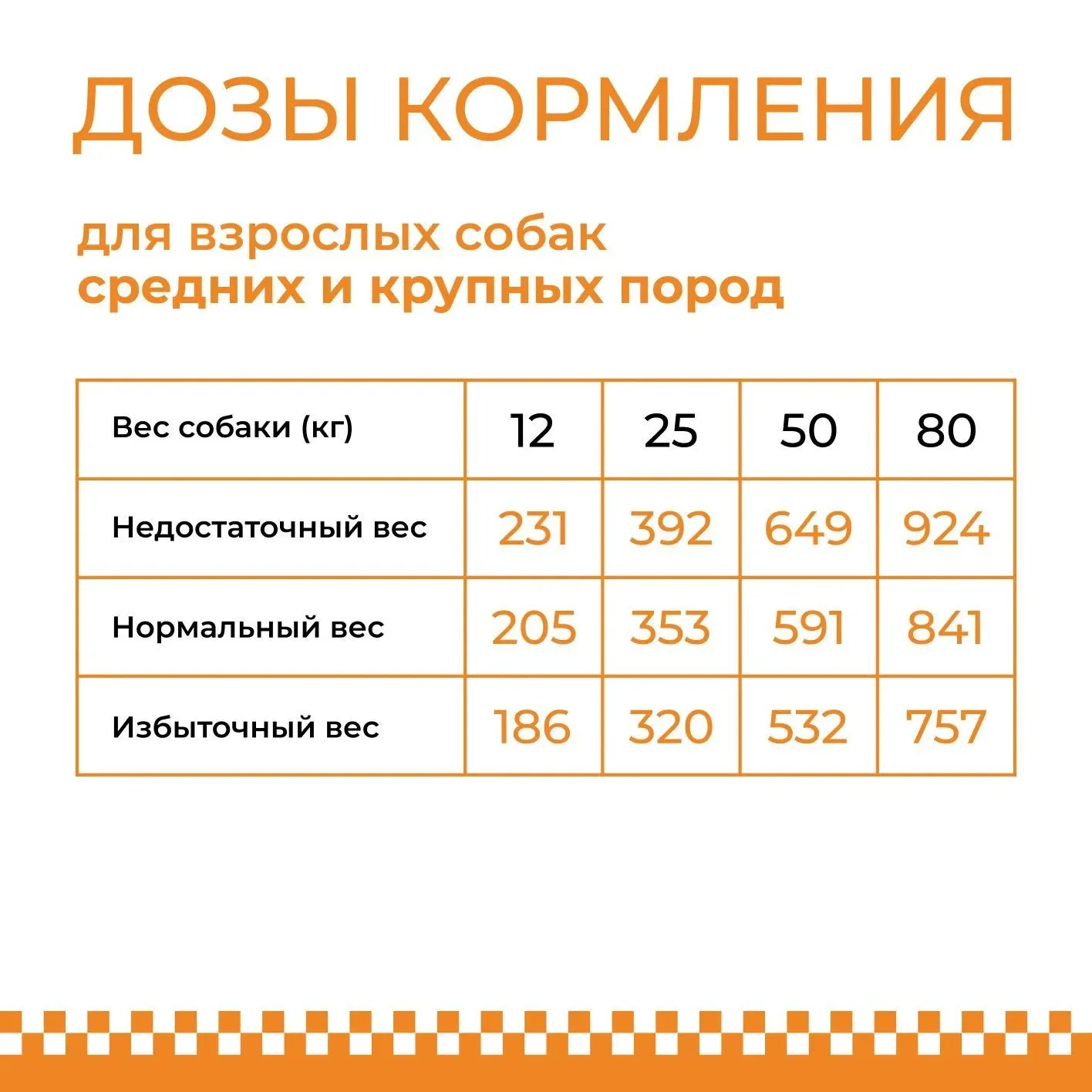 Сухой корм для взрослых собак feeldog, 14 кг - миниатюра 4
