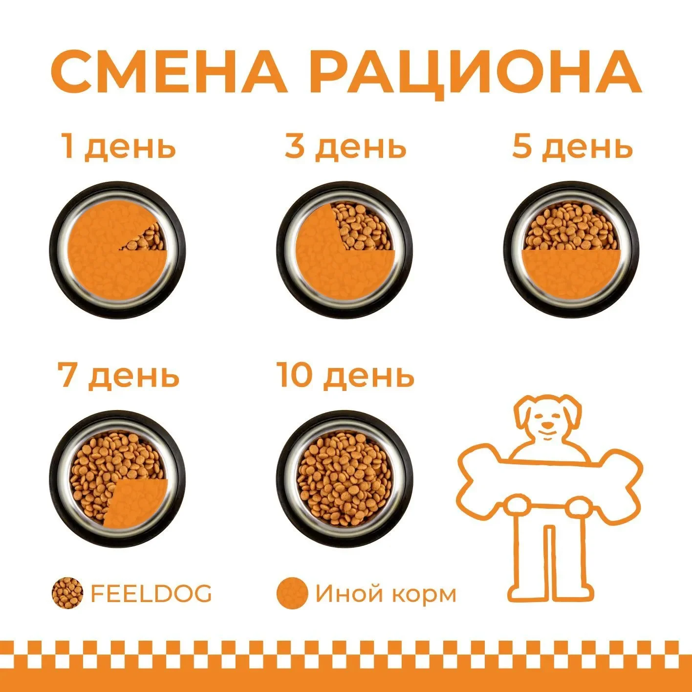 Сухой корм для взрослых собак feeldog, 14 кг - миниатюра 5