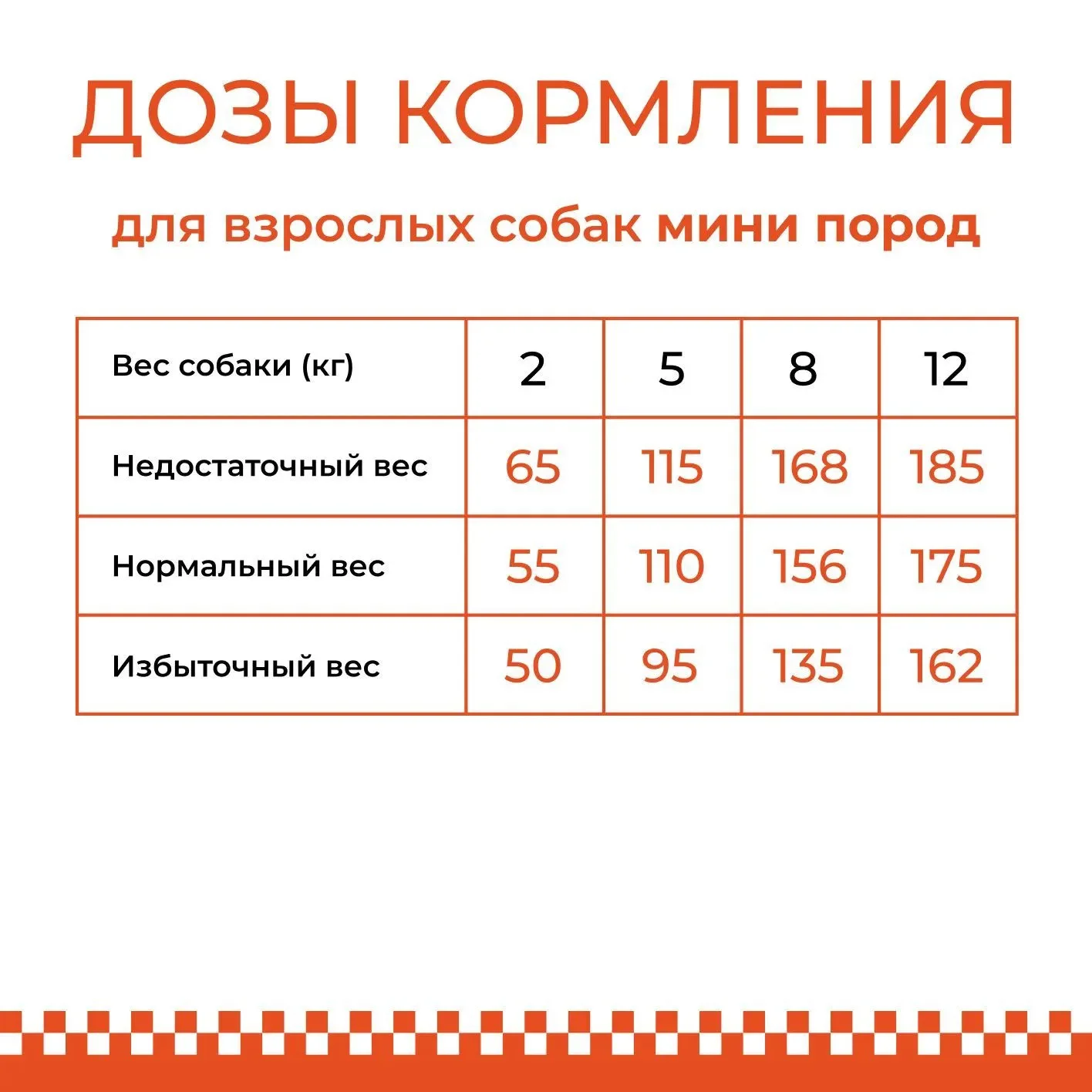 Сухой корм для собак мини пород feeldog 1,2 кг - миниатюра 4