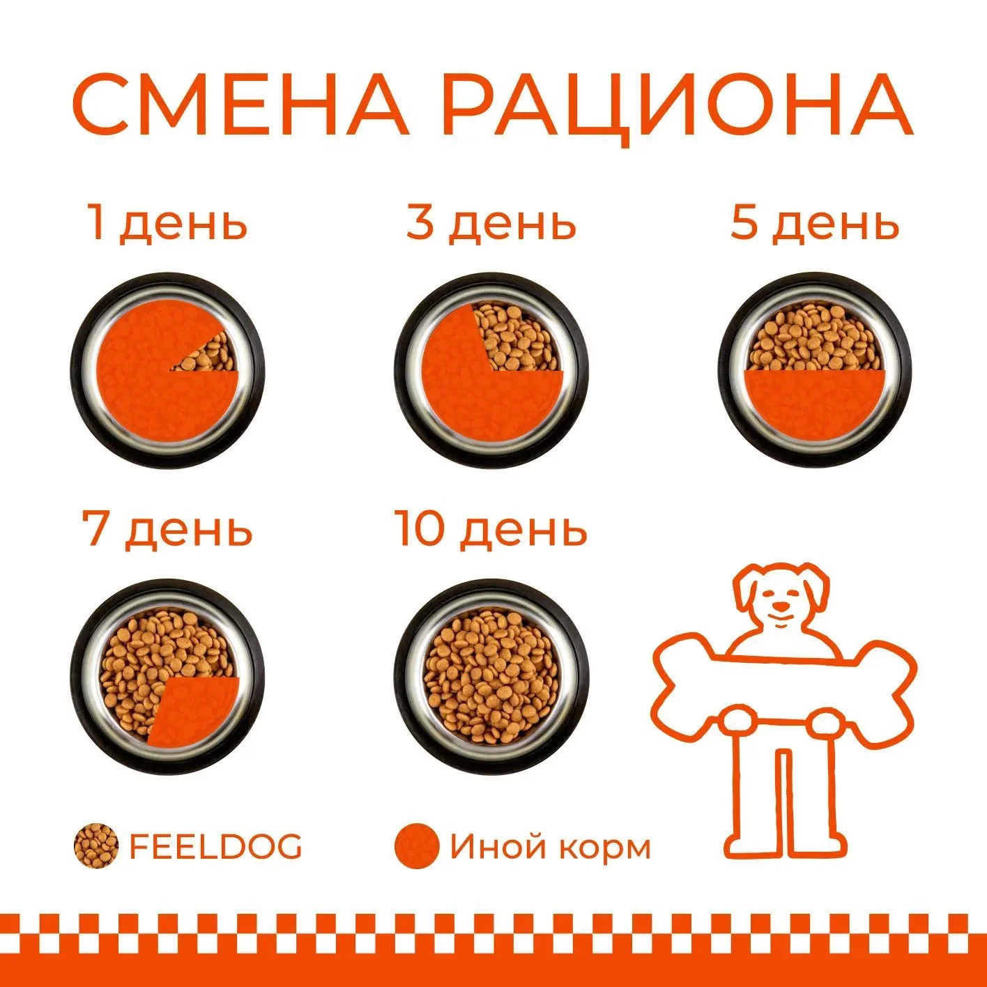 Сухой корм для собак мини пород feeldog 1,2 кг - миниатюра 5