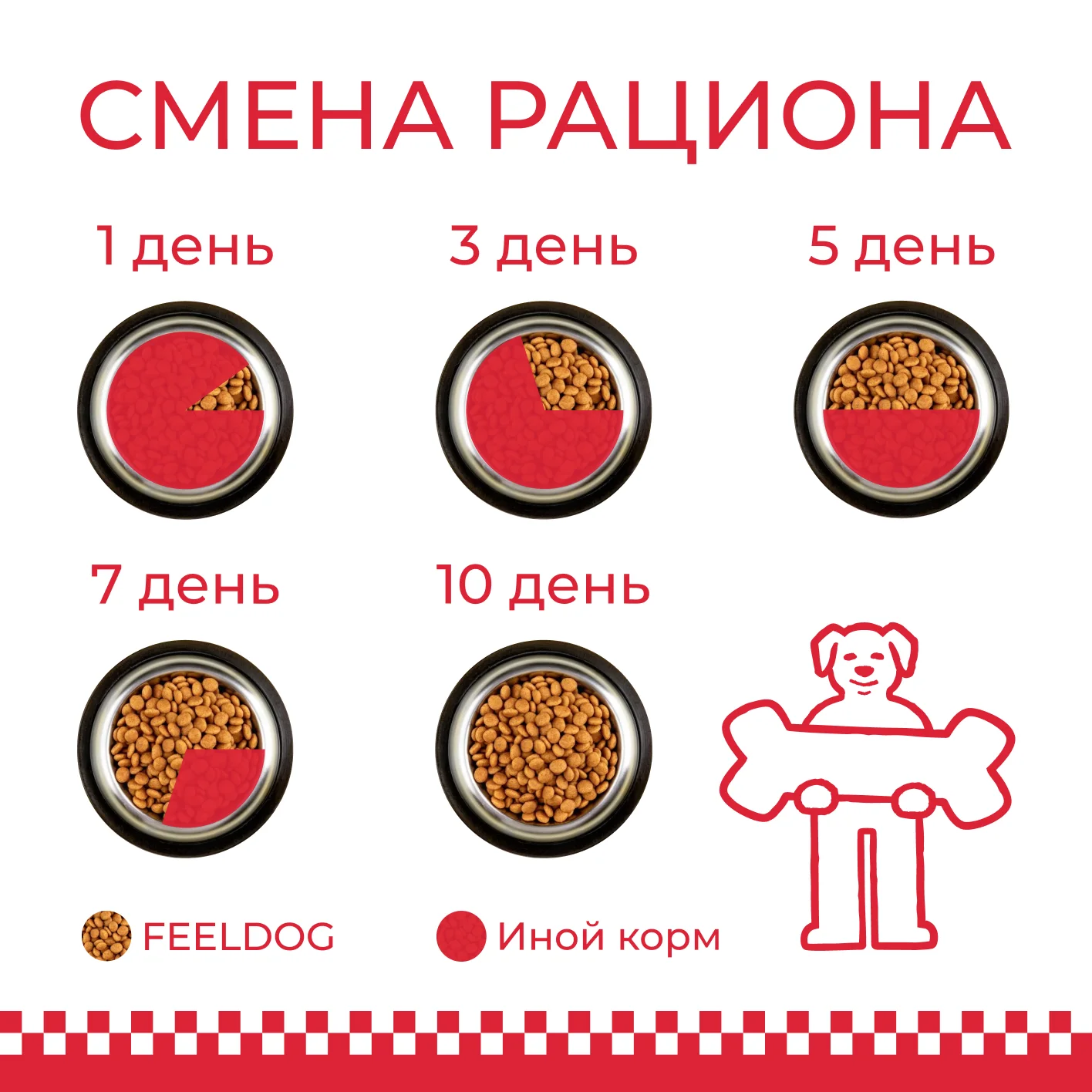 Сухой корм для щенков feeldog 0,8 кг - миниатюра 4