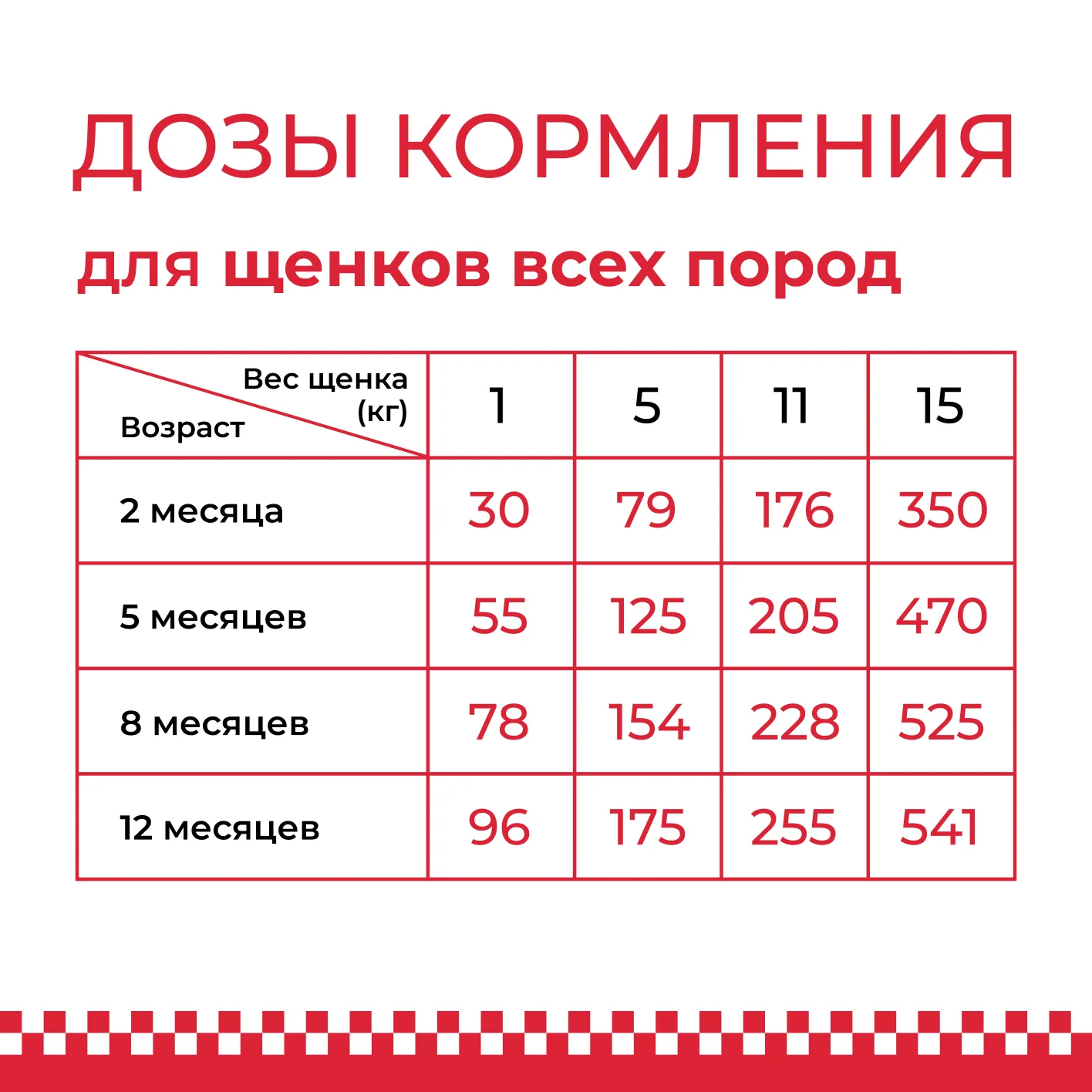 Сухой корм для щенков feeldog 0,8 кг - миниатюра 5