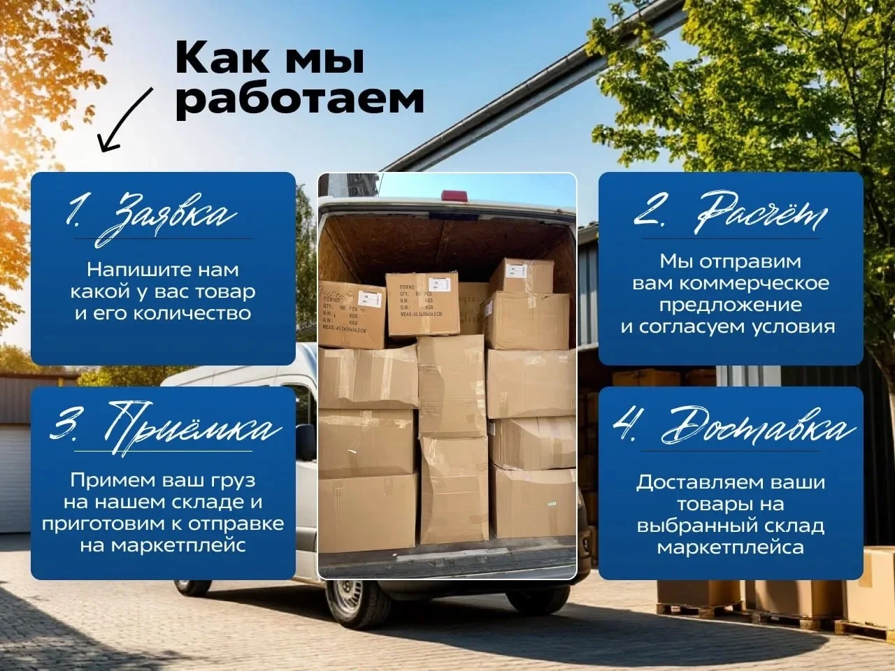 Фулфилмент для маркетплейсов под ключ в Спб - миниатюра 5