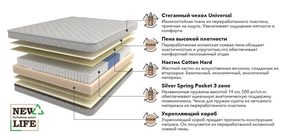 Матрас Fito XL 160x200 - миниатюра 2