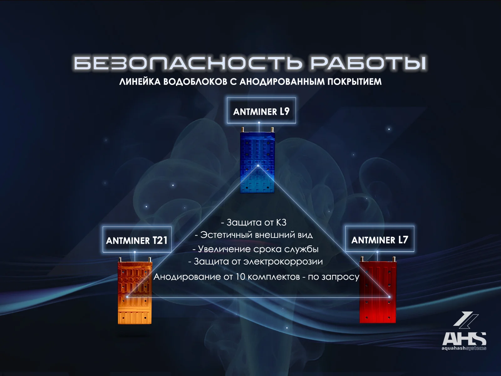 Водоблоки на asic Antminer Whatsminer - миниатюра 3