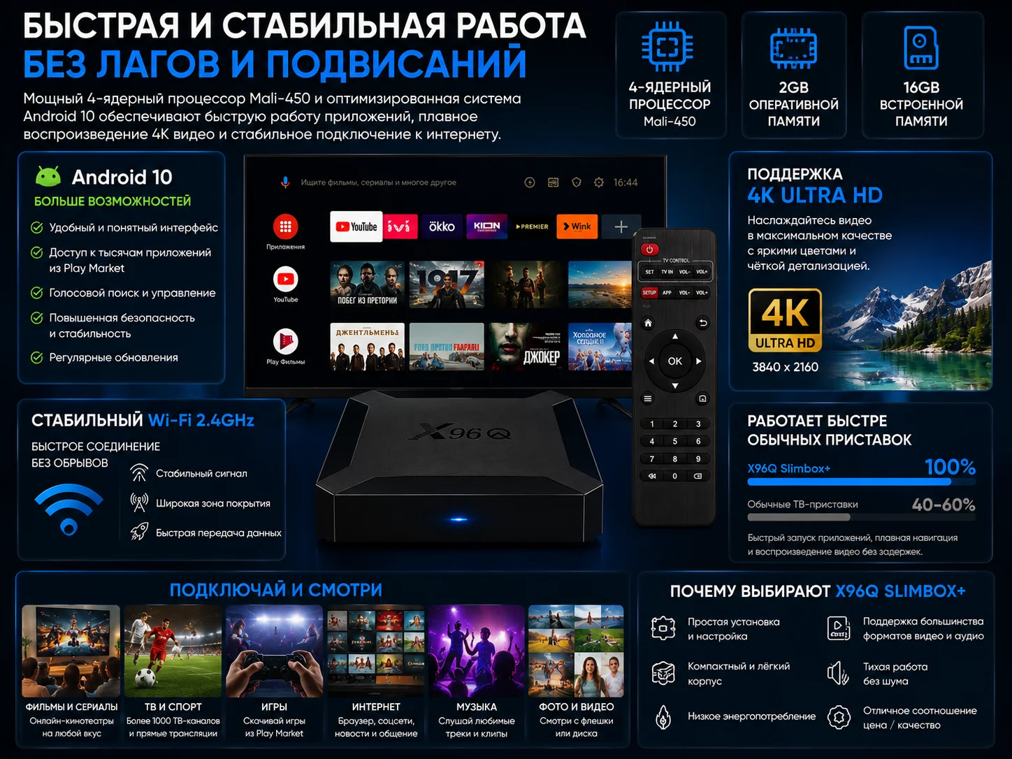 SMART TV ПРИСТАВКА OS ANDROID - миниатюра 4