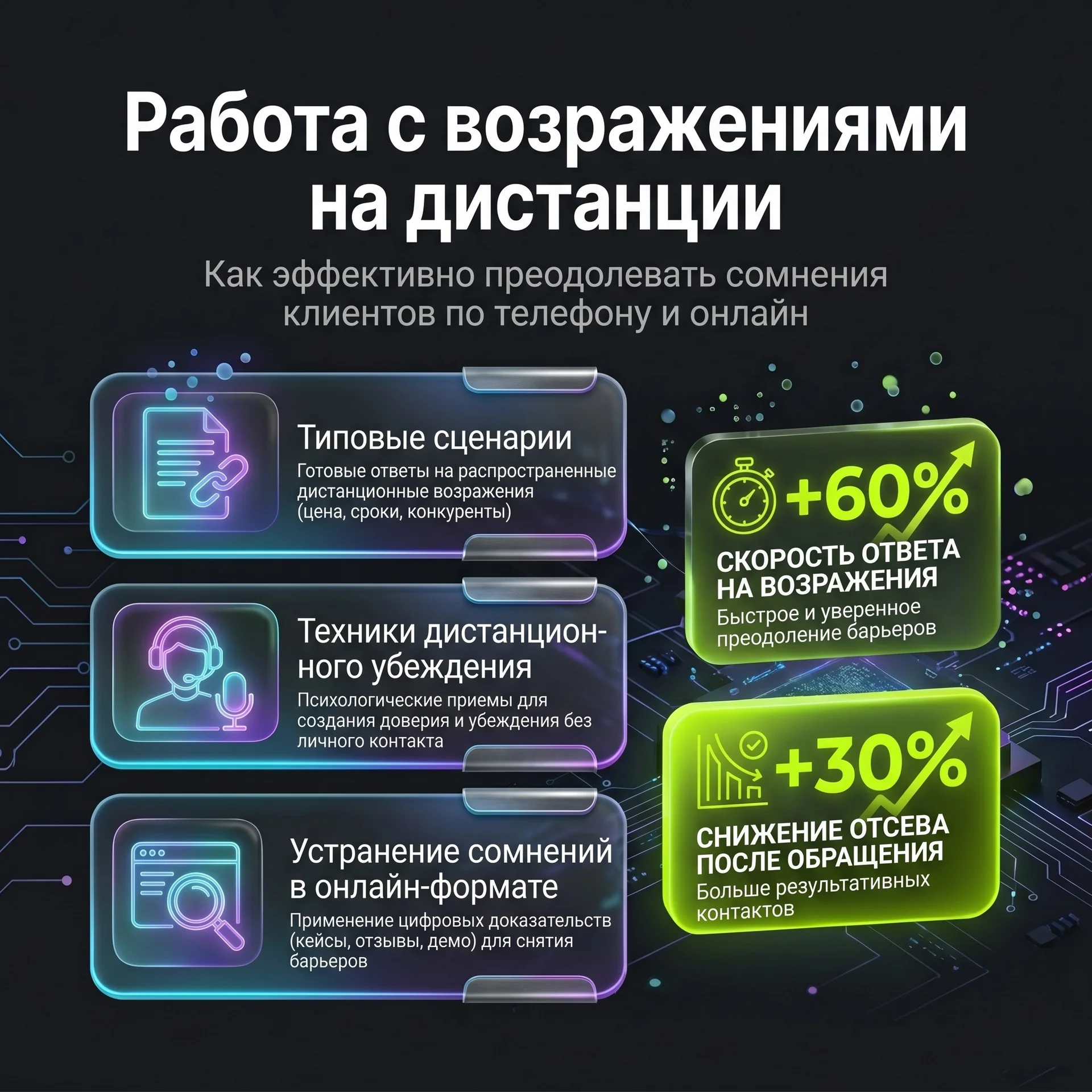 Построение отдела продаж: Скрипты и CRM - миниатюра 3