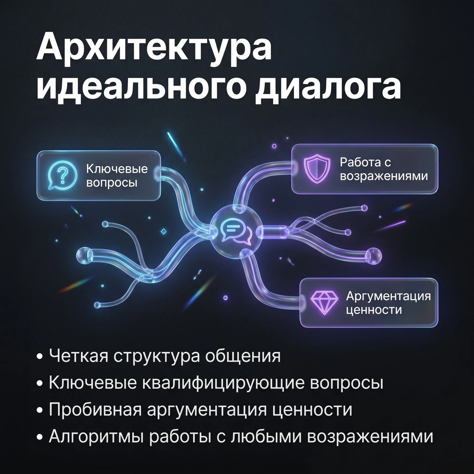 Построение отдела продаж: Скрипты и CRM - миниатюра 6