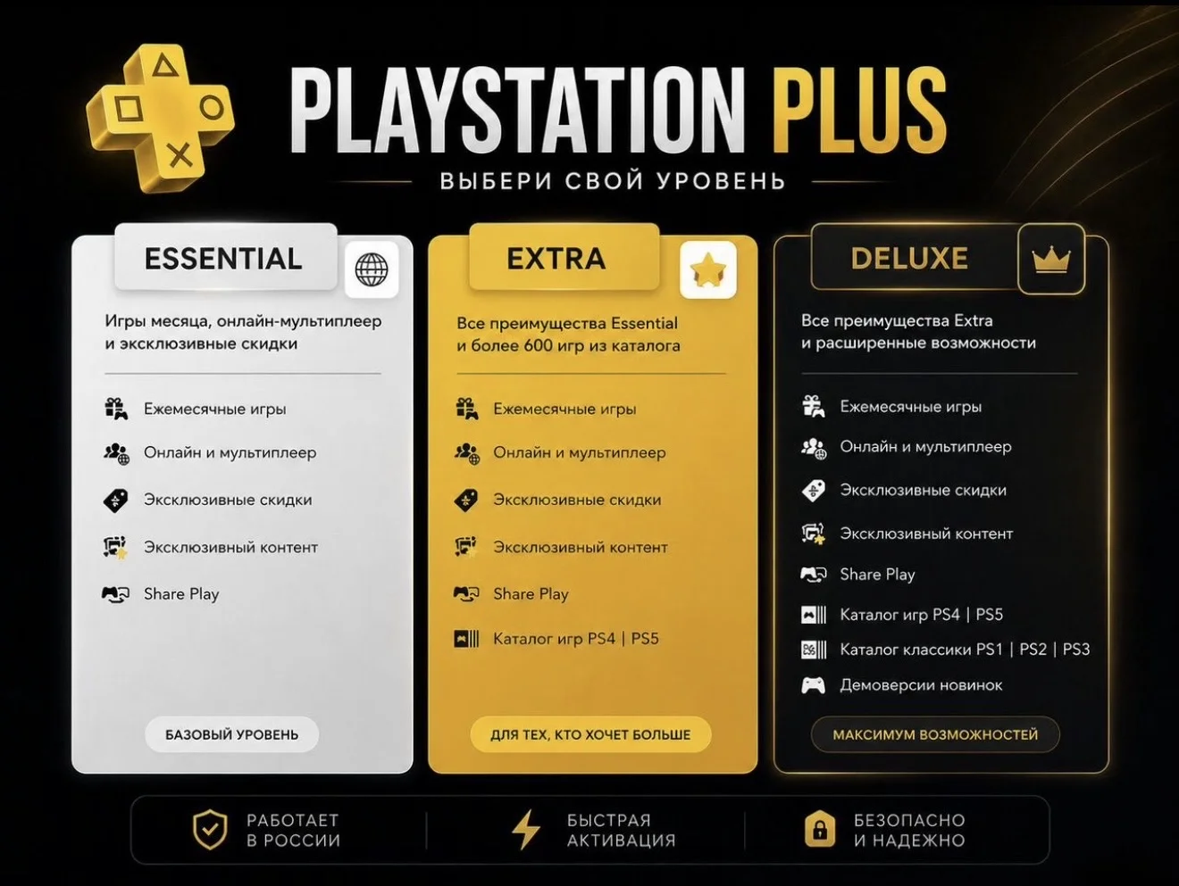 Подписка PS Plus На Ваш Профиль PS4 / PS5 - миниатюра 4