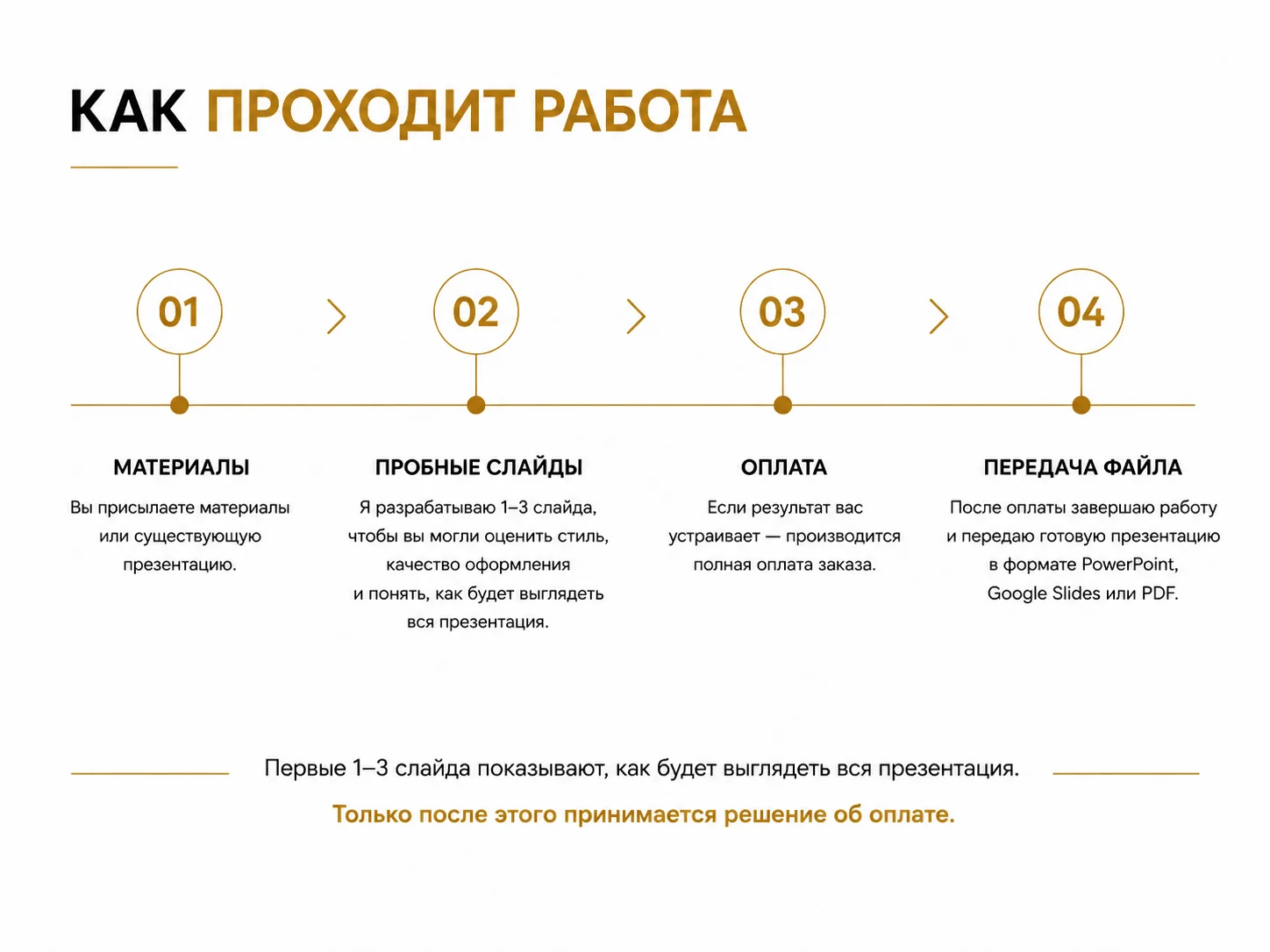 Разработка презентаций PowerPoint PDF - миниатюра 6