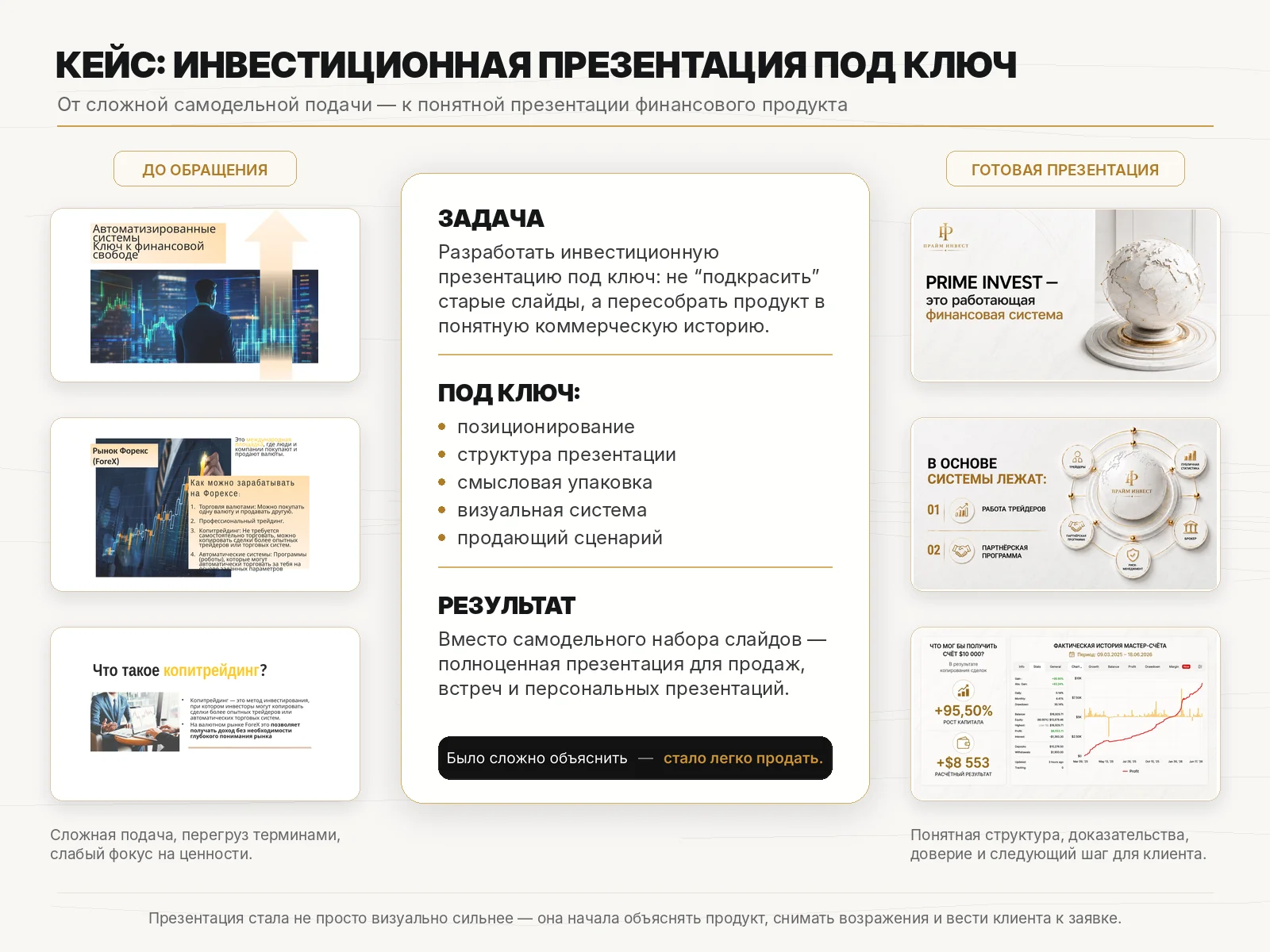 Разработка презентаций PowerPoint PDF - миниатюра 7