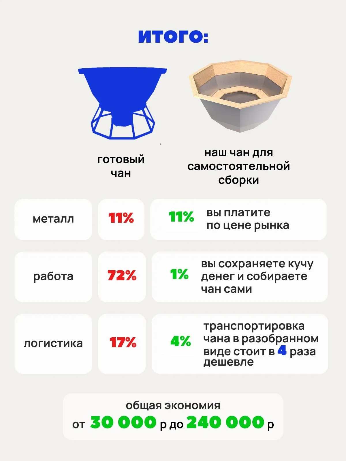 Заготовка банного чана с подогревом для самостоятельной сварки с деревянными сиденьями - миниатюра 5