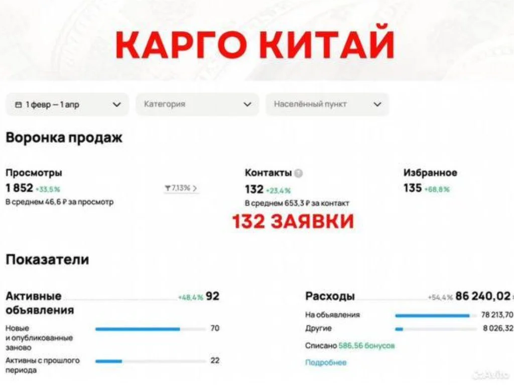 Авитолог / толковая реклама на Авито - миниатюра 4