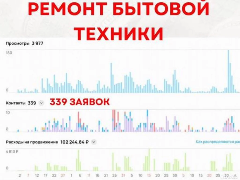 Авитолог / толковая реклама на Авито - миниатюра 5