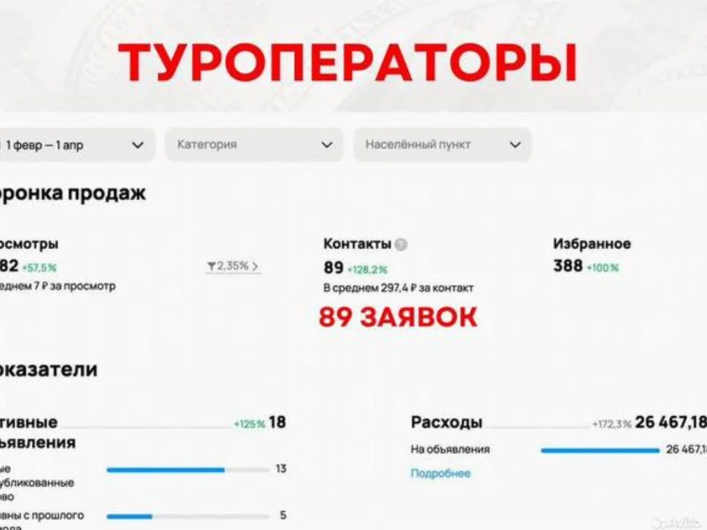 Авитолог / толковая реклама на Авито - миниатюра 6
