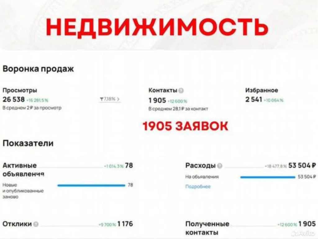 Авитолог / толковая реклама на Авито - миниатюра 7