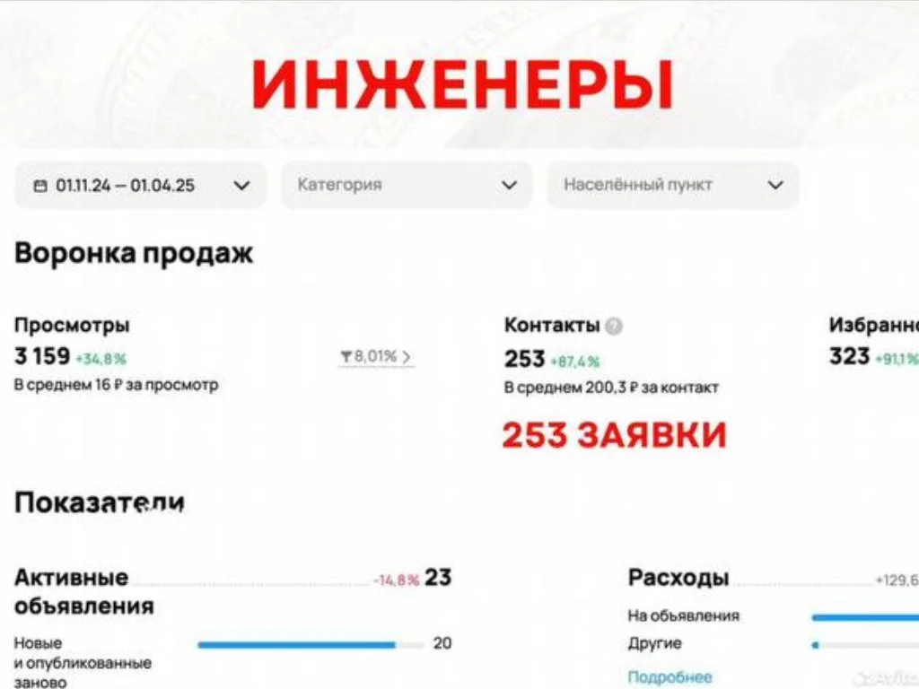Авитолог / толковая реклама на Авито - миниатюра 9