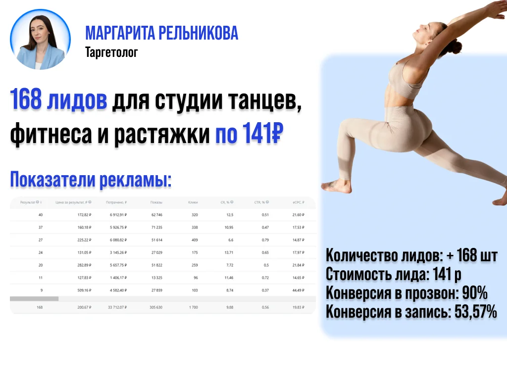 Таргетолог вконтакте, Таргетолог вк, Таргетолог - миниатюра 6