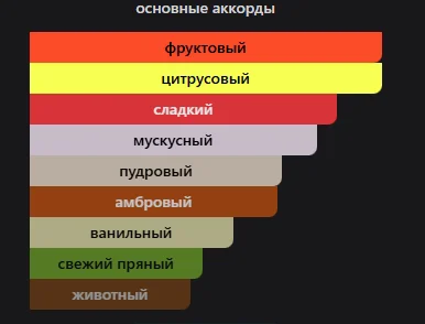 Продам Jardin Impérial LPDO - миниатюра 2