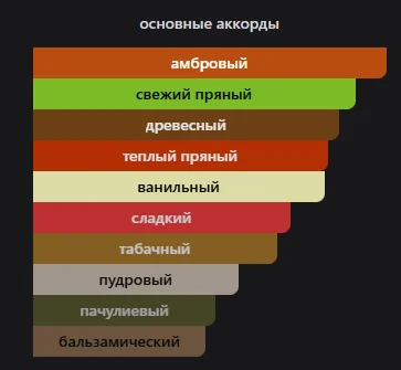 Продам Asad Lattafa Perfumes - миниатюра 2