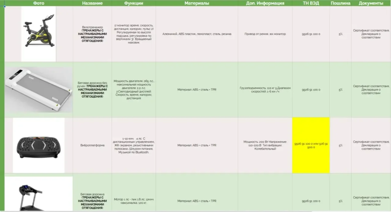 Создание таблиц (Google, Excel) - миниатюра 4