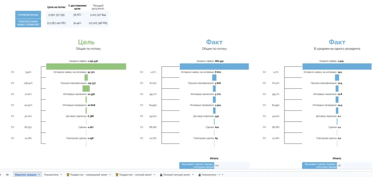 Создание таблиц (Google, Excel) - миниатюра 5