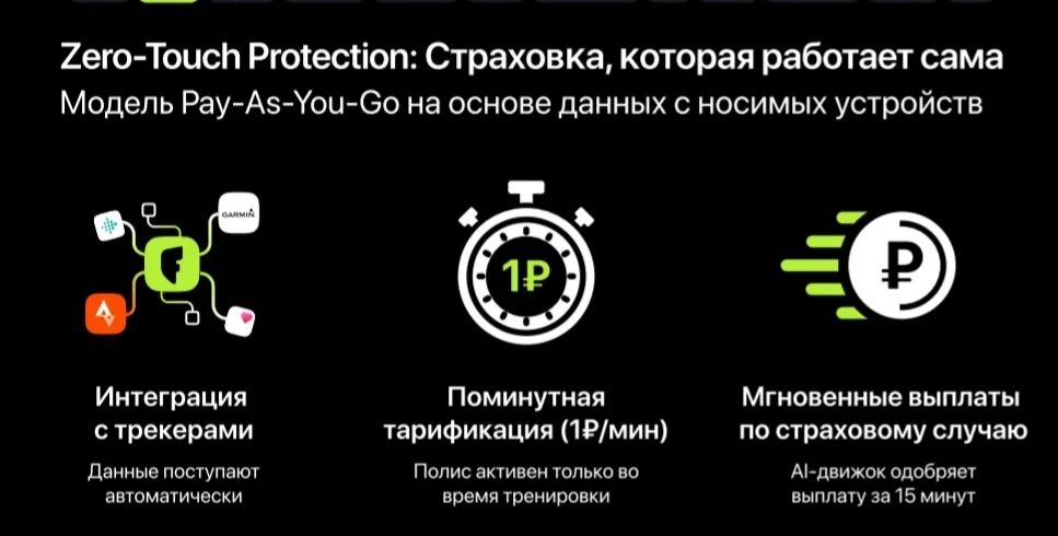 Страхование активных людей и любителей спорта поминутный тариф 1 руб/1мин - миниатюра 3
