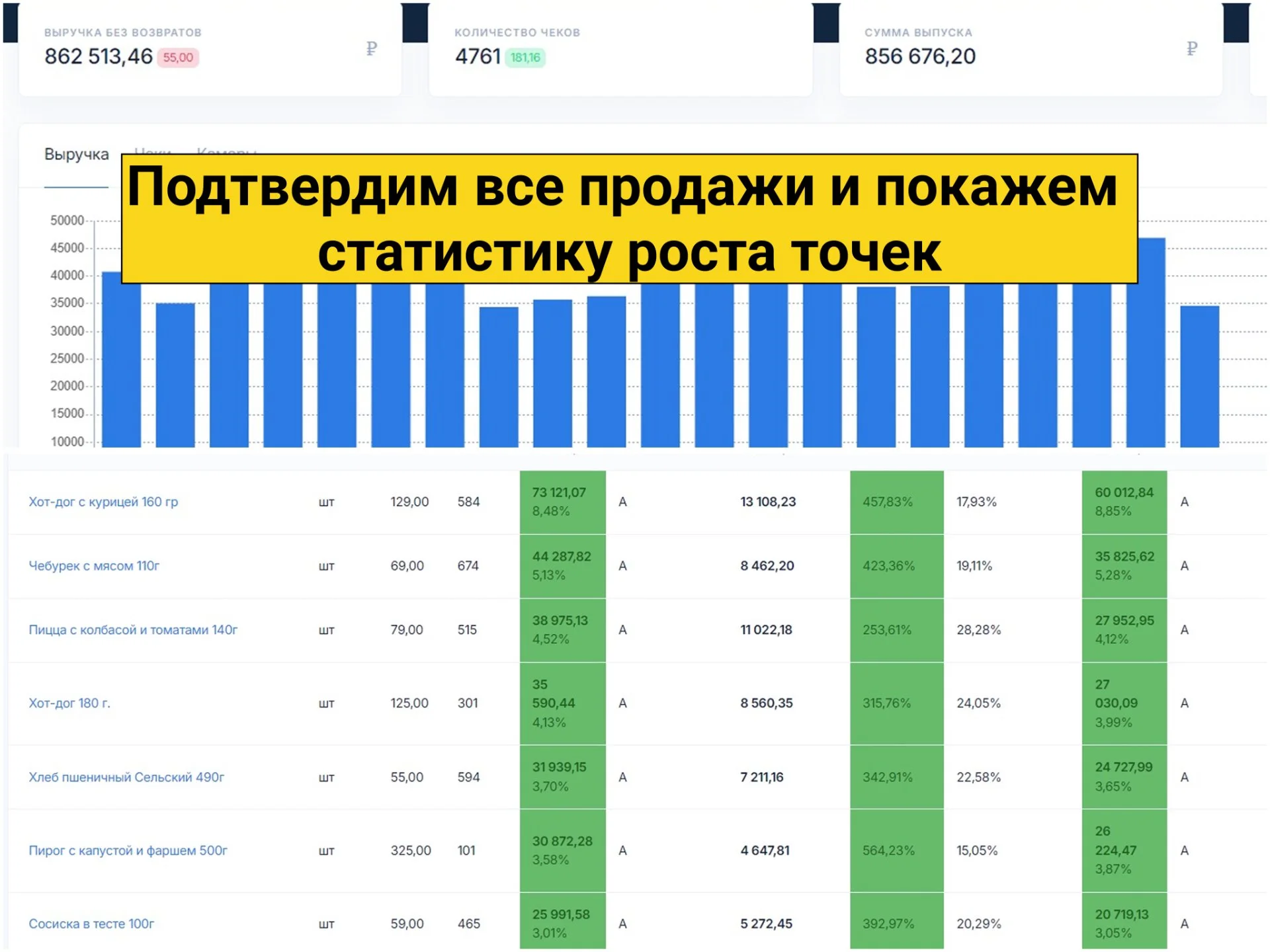 Готовый бизнес: 2 пекарни + цех На автомате - миниатюра 8