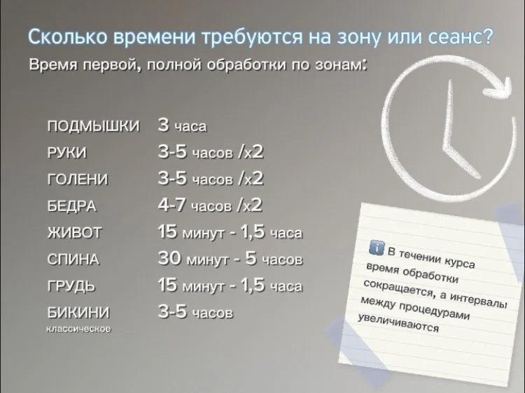 Электроэпиляция Пушкино - миниатюра 3