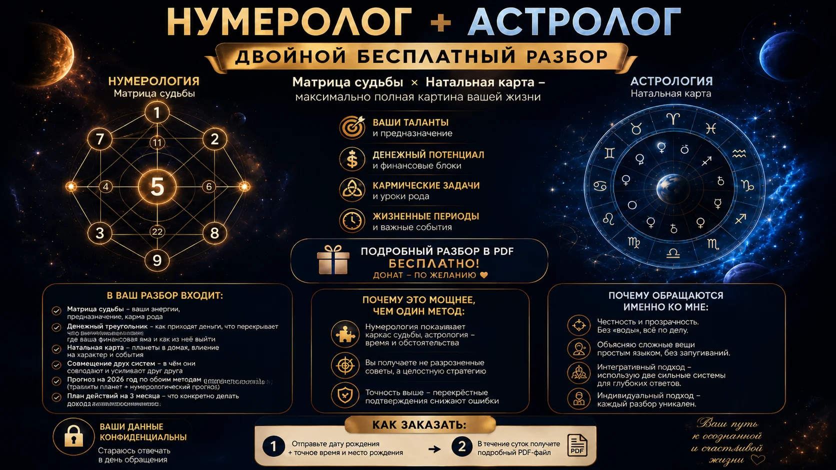 Нумеролог / Астролог БЕСПЛАТНЫЙ РАЗБОР - изображение 1
