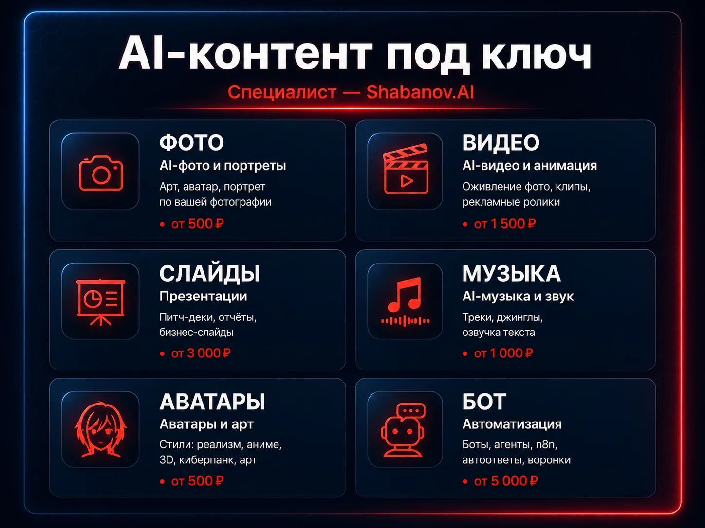 Создание AI-фото, презентации, видео. - изображение 1
