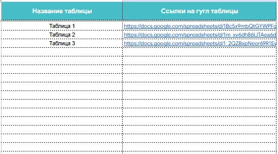 Автоматическое управление доступами к Google Таблицам - миниатюра 3