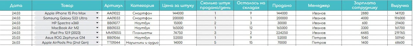 Таблица - складской учет - миниатюра 3