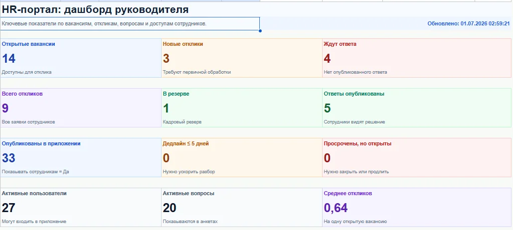 Готовый HR-портал для внутреннего найма, развития и кадрового резерва - миниатюра 7