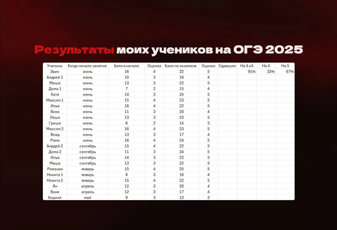 Репетитор по математике (ОГЭ) - миниатюра 7