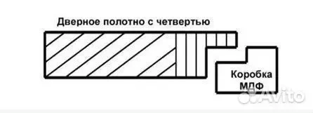 Финская дверь с четвертью - миниатюра 8