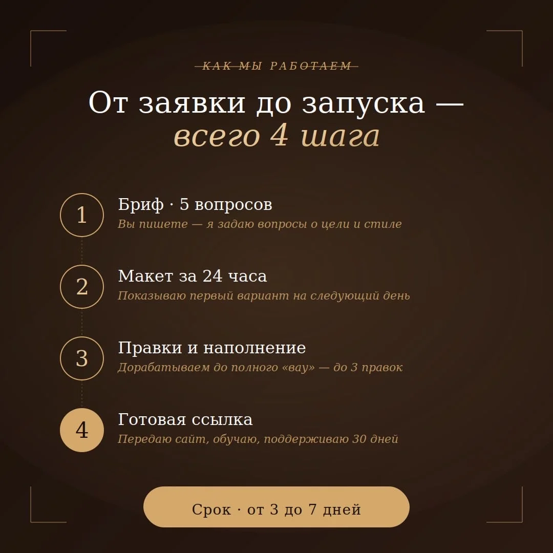 Создание сайтов Таплинк и Тильда под ключ - миниатюра 5