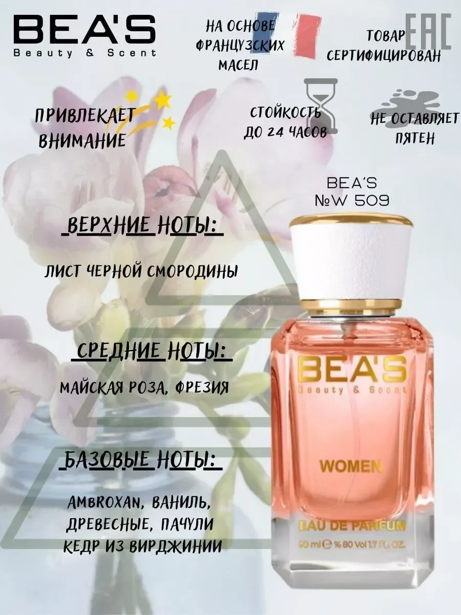 Духи Armani Si Си W 509 50 мл - миниатюра 2