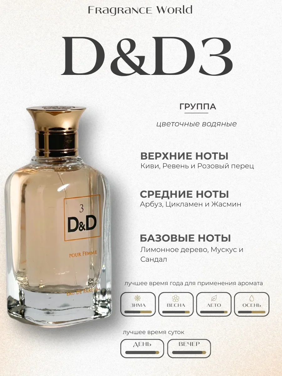 Духи женские по мотивам D&D3 - миниатюра 2