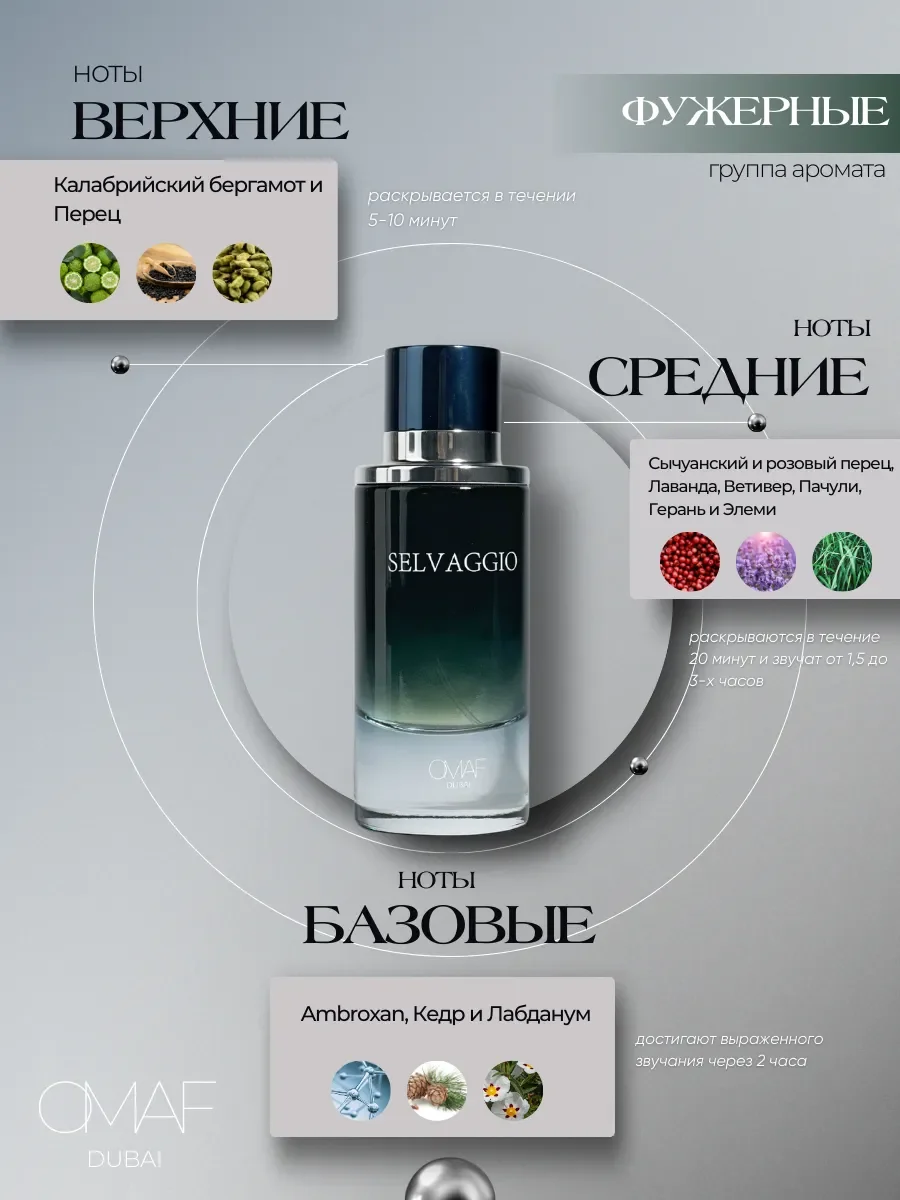 Духи арабские мужские Selvaggio по мотивам Sauvage - миниатюра 2