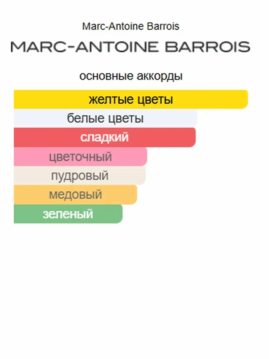 Мини-парфюм 45 мл (A+D) - Marc Antoine Barrois Tilia - миниатюра 2