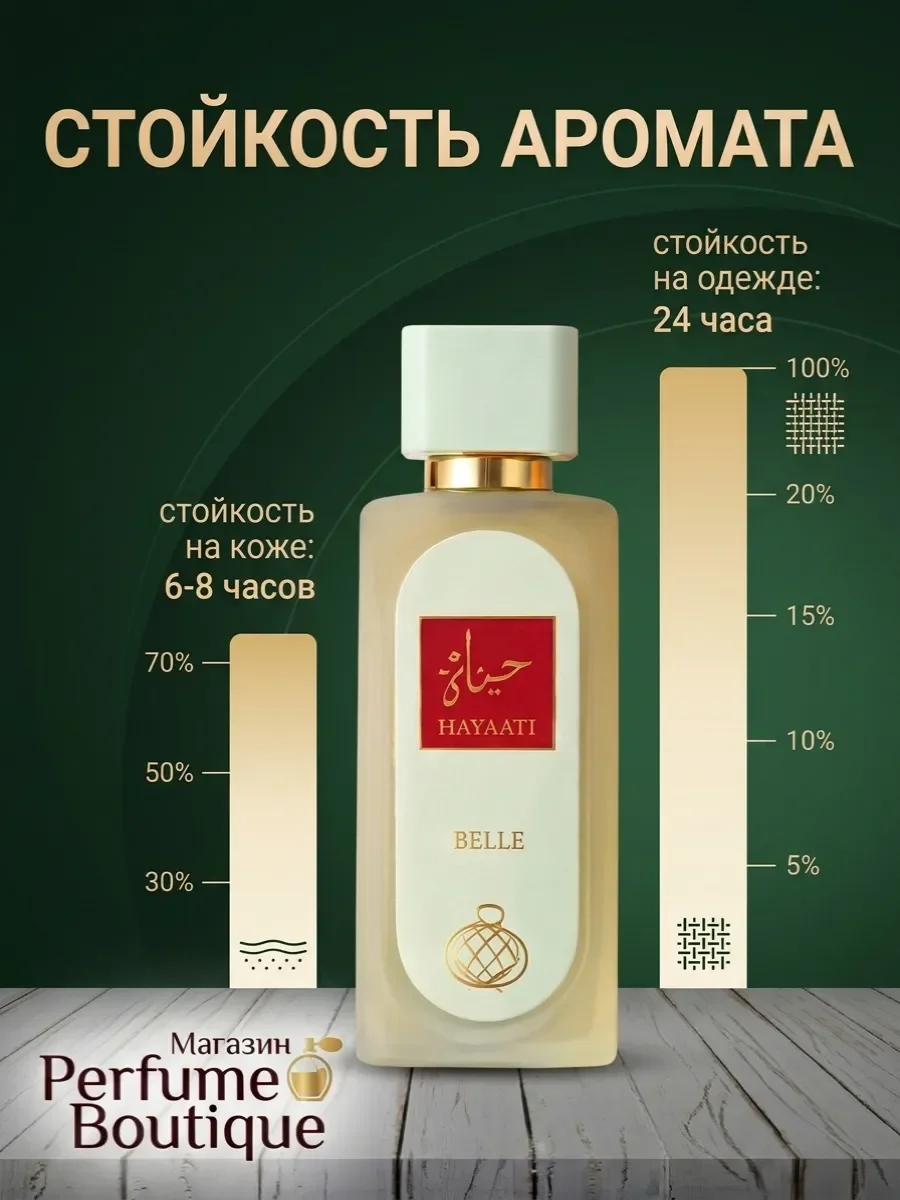 Духи женские Hayaati Belle арабские со шлейфом 100 мл - миниатюра 3