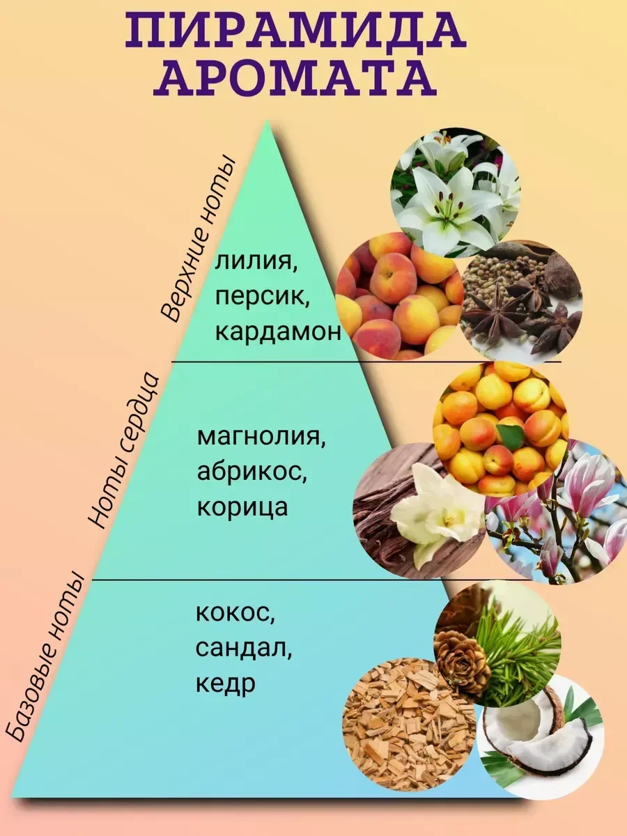 Духи женские стойкие Дольче вита Диор 100мл оригинал - миниатюра 2