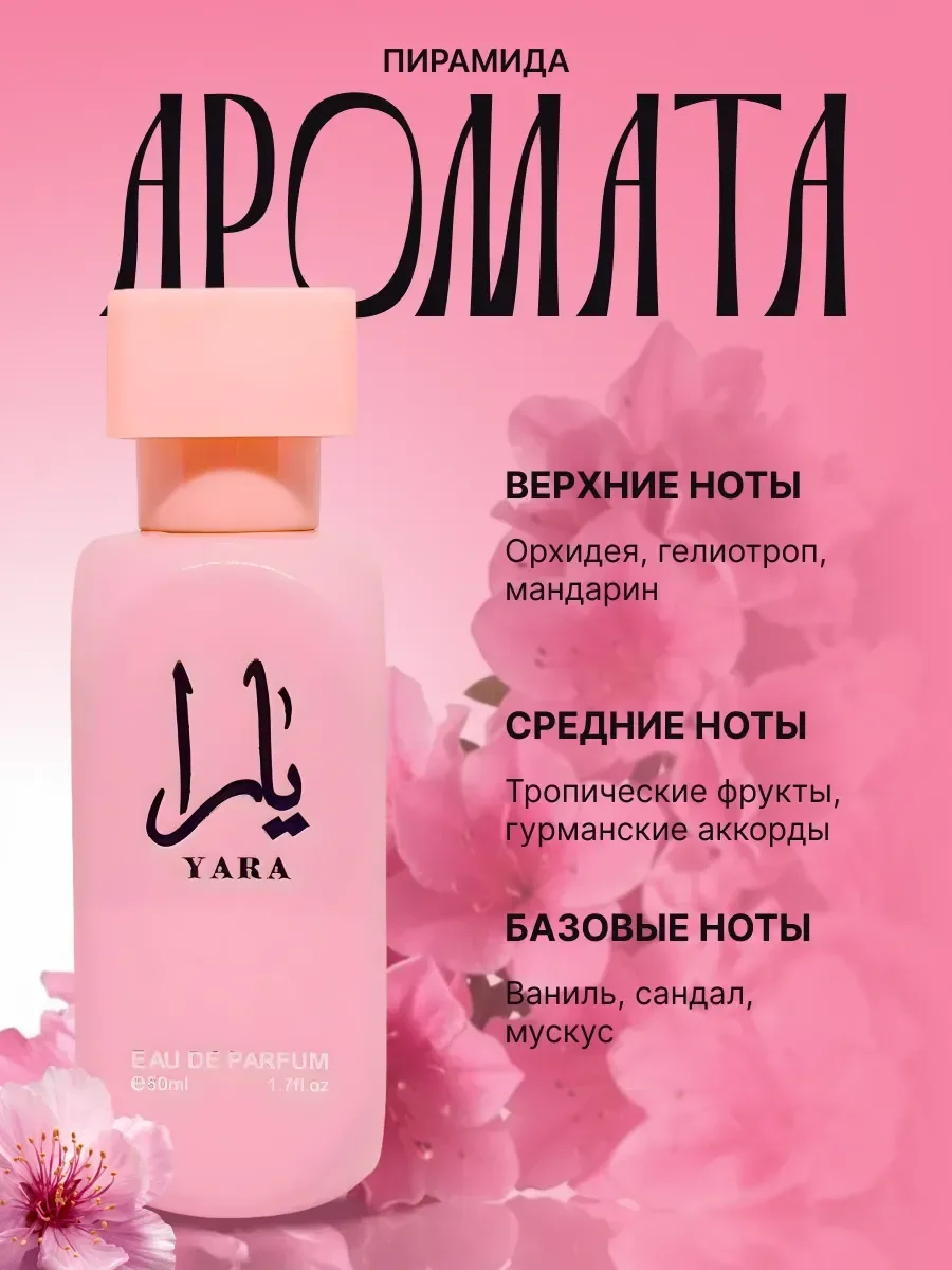 Духи по мотивам Латтафа Яра Кэнди Цветочные 50мл - миниатюра 3
