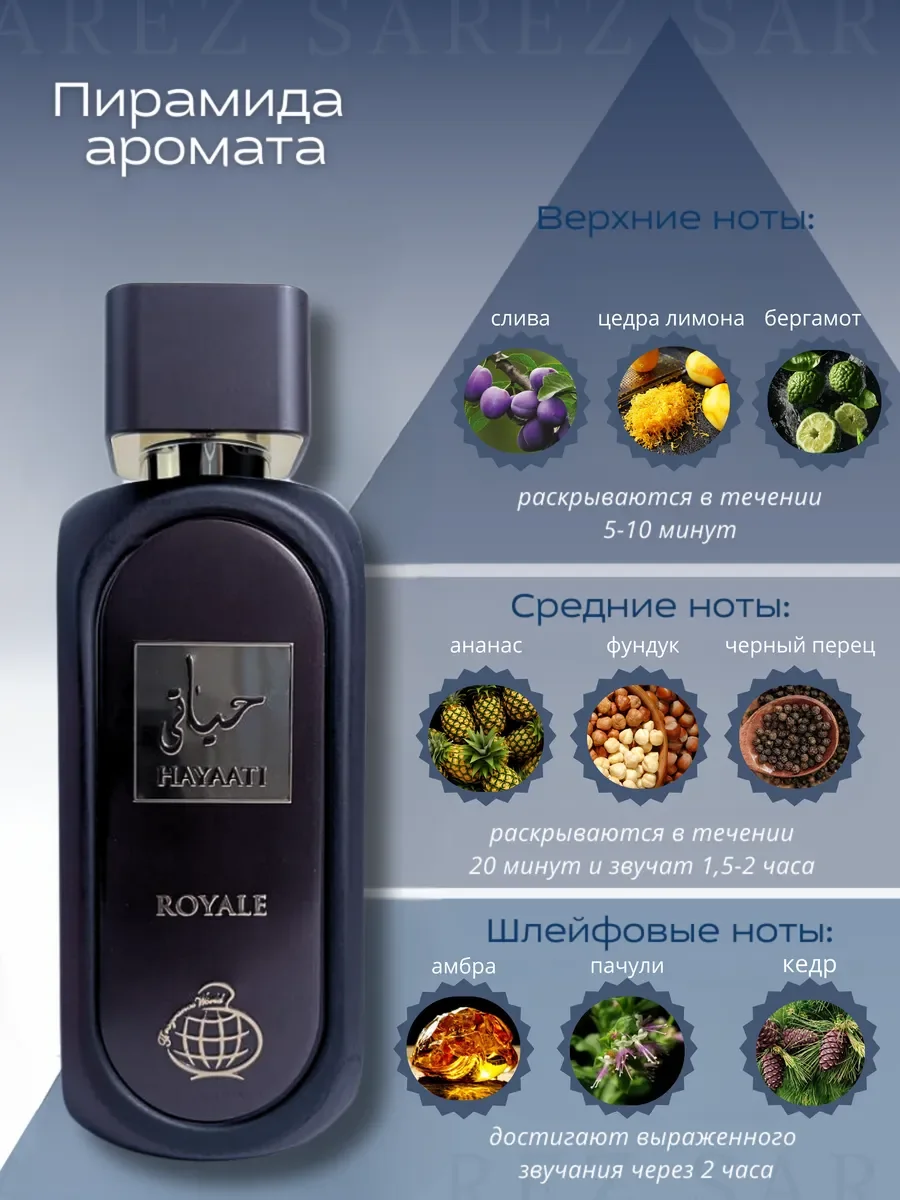 Духи мужские Hayaati Royale 100мл - миниатюра 5