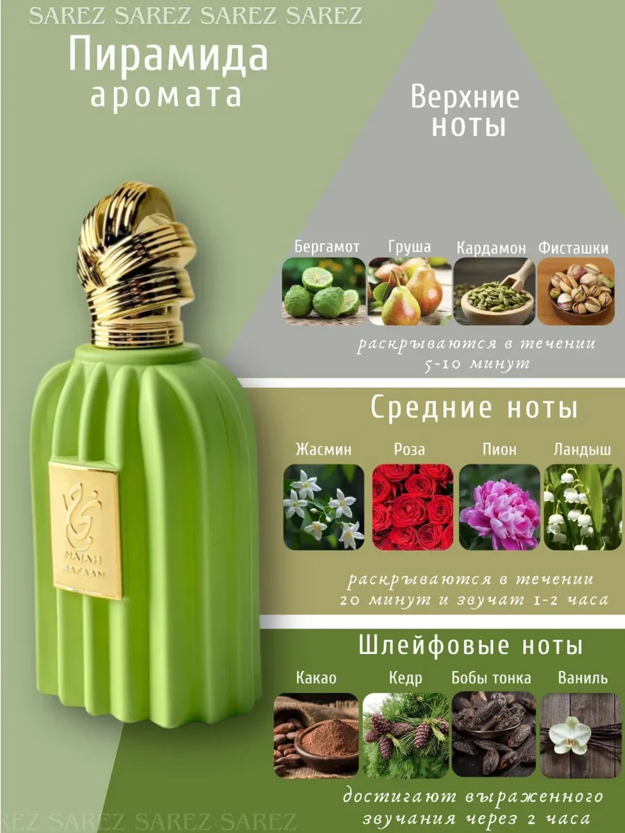 Парфюмерная вода унисекс Najan Rafaan - миниатюра 2