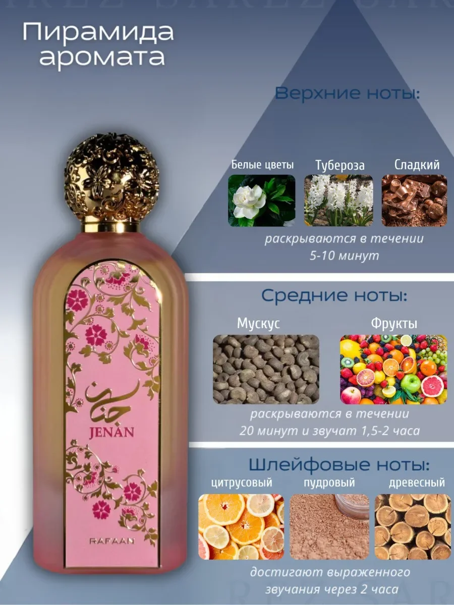 Духи арабские Jenan 100мл - миниатюра 5