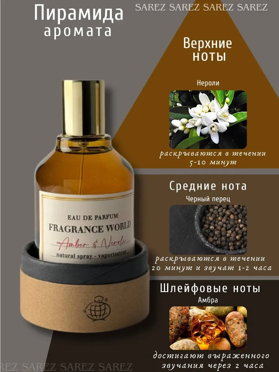 Духи унисекс Amber & Neroli Eau de Parfum - миниатюра 3