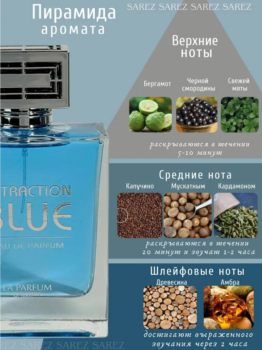 Парфюмерная вода мужская Attraction Blue - миниатюра 6